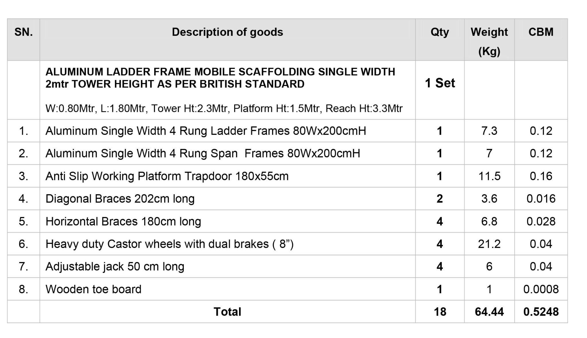 Learn More About Single Width 2 meter - ACE SCAFFOLDINGS